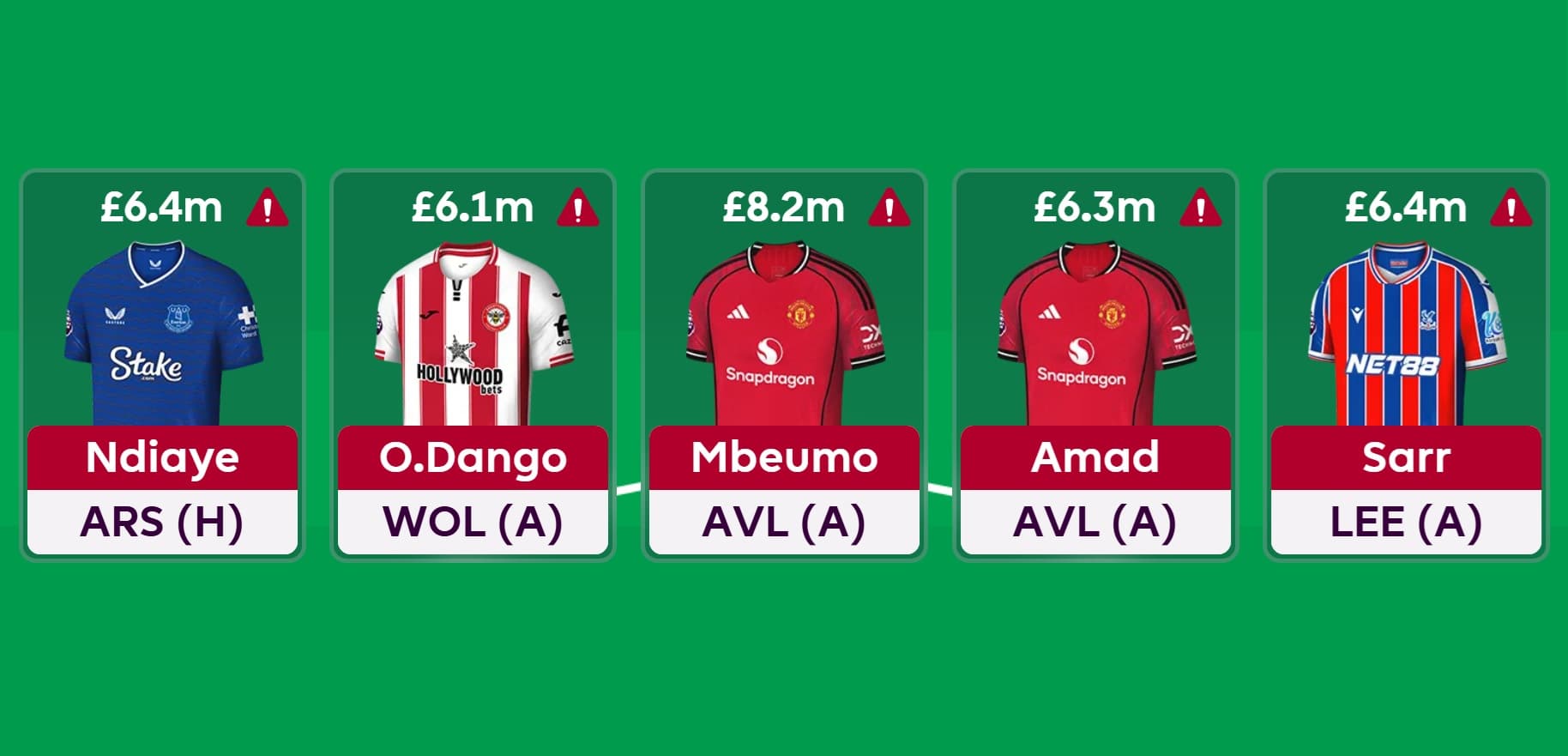 FPL players now red-flagged for AFCON - will they miss Gameweek 16?