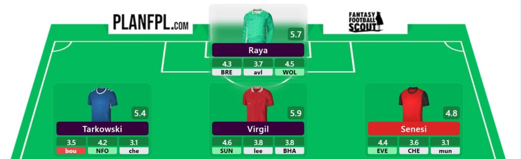 Hall of Famer Dan Wright’s Gameweek 14 team reveal