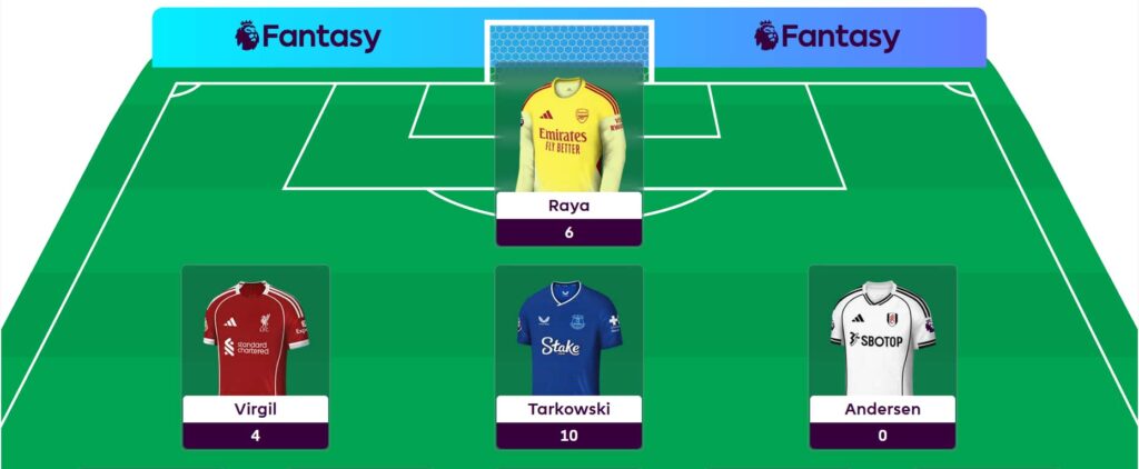 Hall of Famer Dan Wright’s Gameweek 15 team reveal