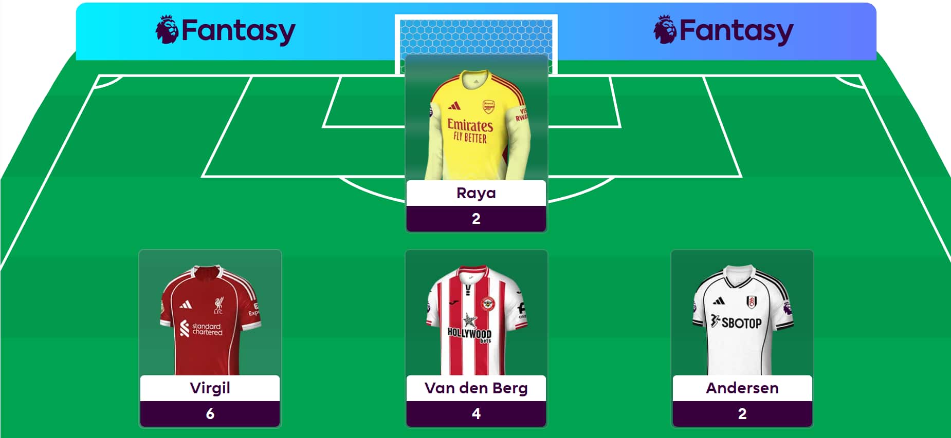 Hall of Famer Dan Wright’s Gameweek 17 Bench Boost team reveal