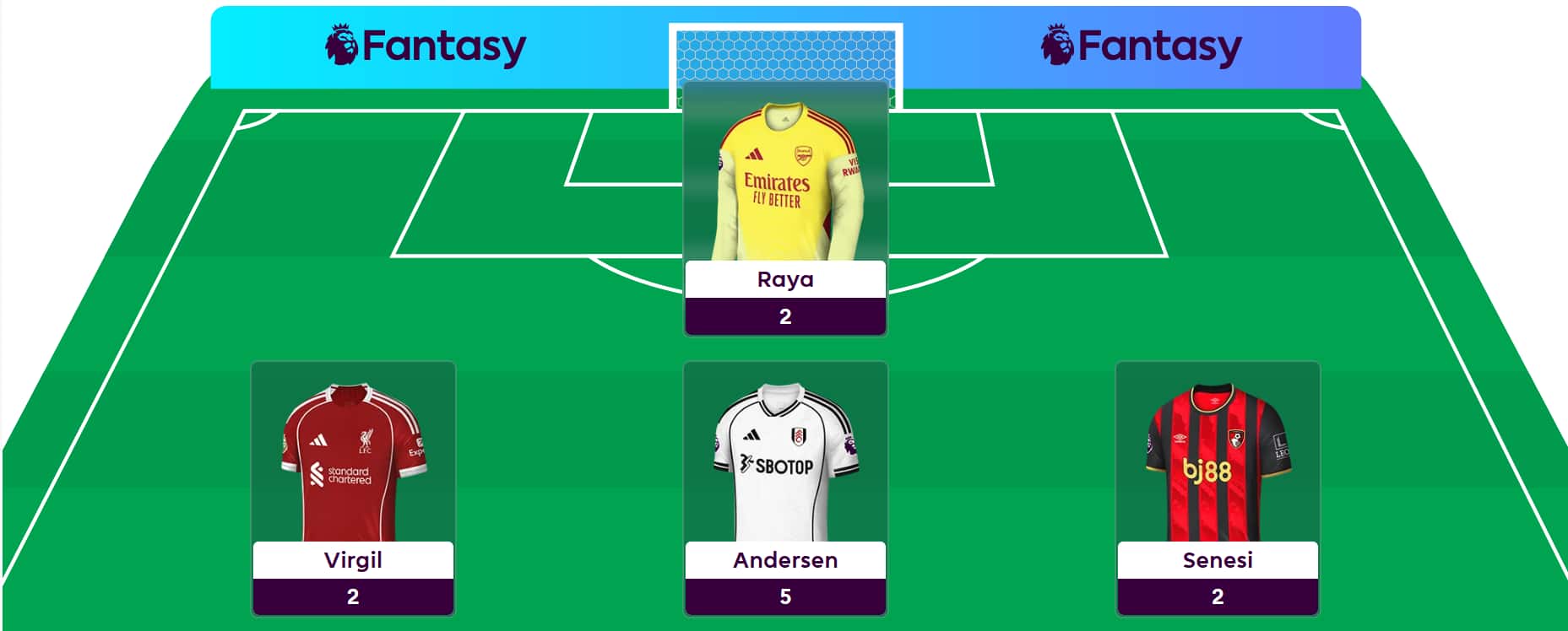 Hall of Famer Dan Wright’s Gameweek 19 team reveal