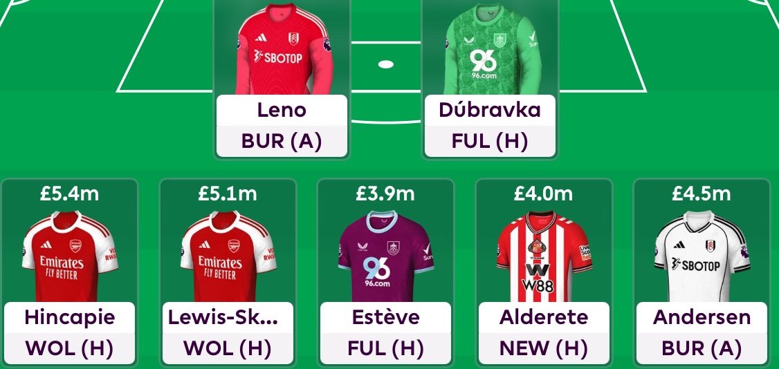 Hall of Famer Rob Mayes’ Gameweek 16 Free Hit team