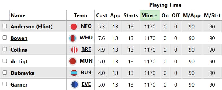 Best Senesi replacements in FPL
