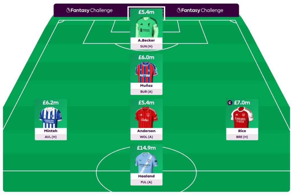 FPL Challenge Gameweek 14