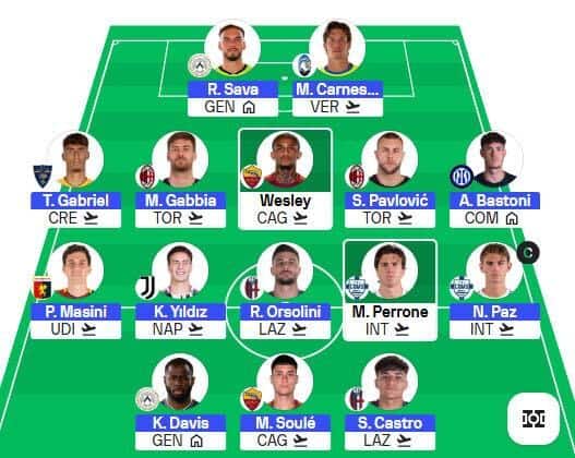 Serie A Fantasy Gameweek 14