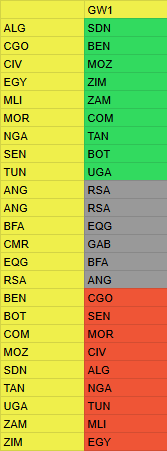 AFCON Fantasy fixture ticker
