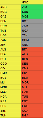AFCON Fantasy fixture ticker