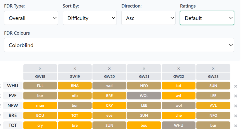 Gameweek 18 fixtures best