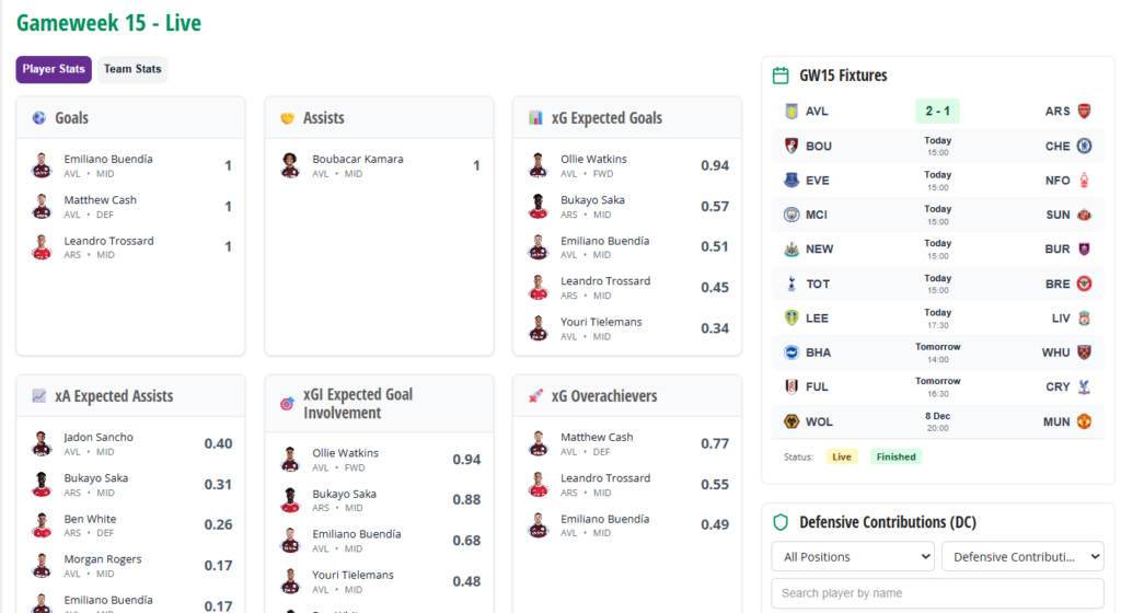 3pm team news: Thiago + Palmer start, Cherki recalled + Wissa a sub 3