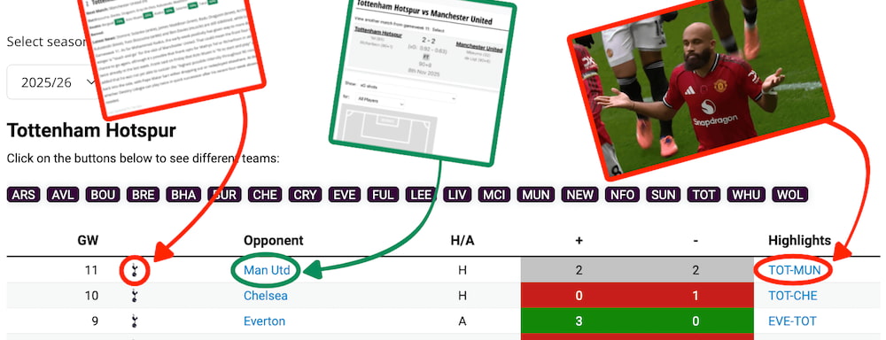 Introducing The Eye Test