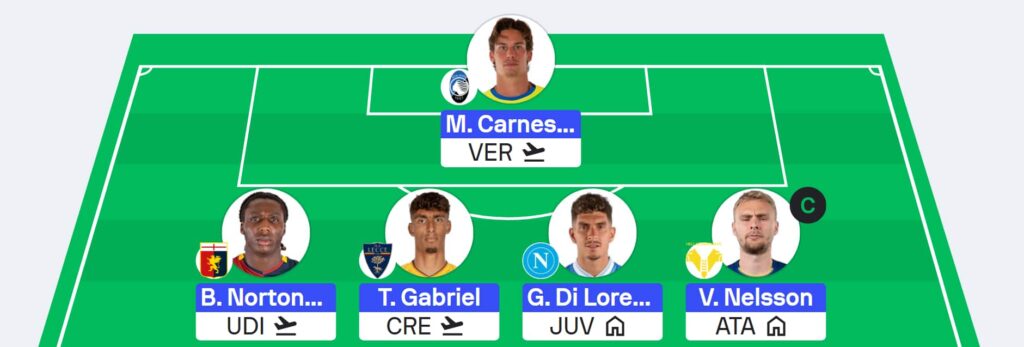Serie A Fantasy: Gameweek 14 team reveals – Sofascore