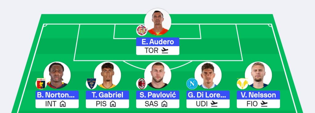 Serie A Fantasy: Gameweek 15 team reveals – Sofascore