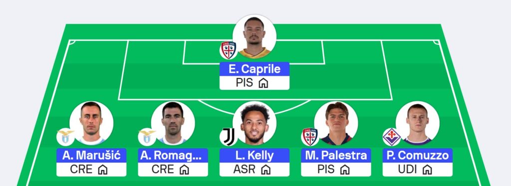 Serie A Fantasy: Gameweek 16 team reveals – Sofascore