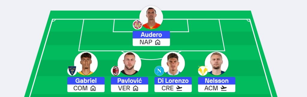 Serie A Fantasy: Gameweek 17 team reveals – Sofascore
