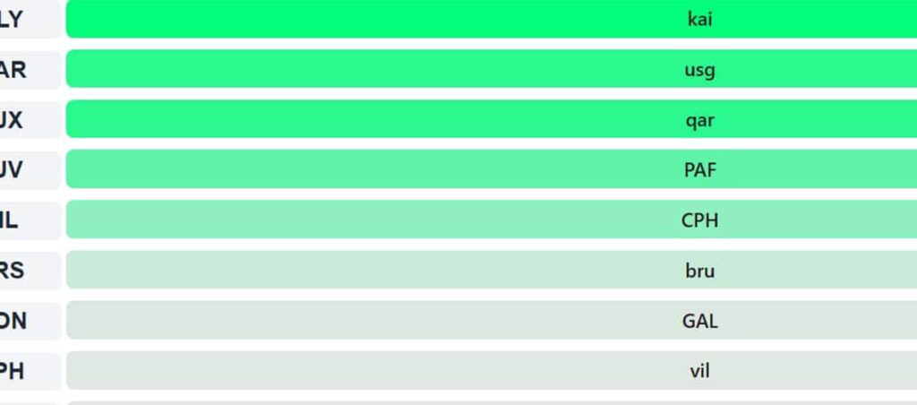 UCL Fantasy Matchday 6: Best + worst fixtures