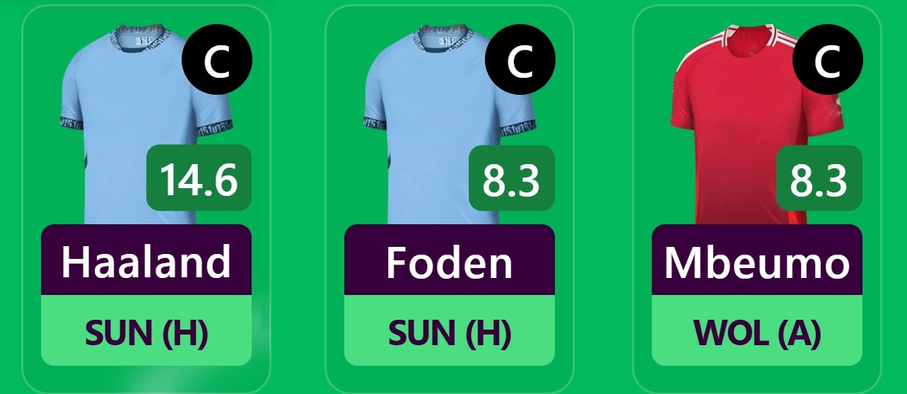 Who is the best captain for FPL Gameweek 15?