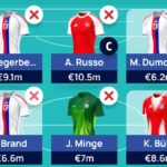 Women’s Champions League Fantasy (WUCL) Matchday 5 team reveal 1