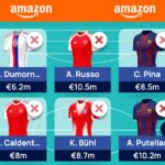 Women’s Champions League Fantasy (WUCL) Matchday 6 team reveal 1