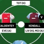 WSL Fantasy - Gameweek 11 team reveal 1