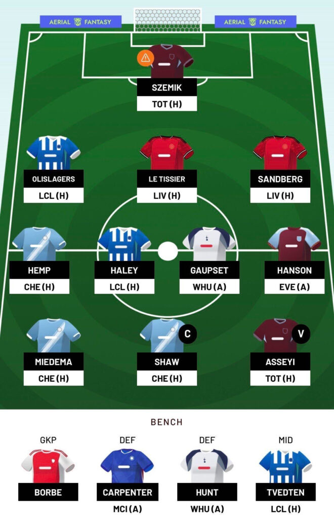 WSL Fantasy Gameweek 14