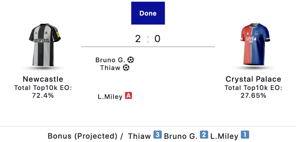 FPL Gameweek 20: Sunday’s goals, assists, bonus + ‘DefCon’ points 3