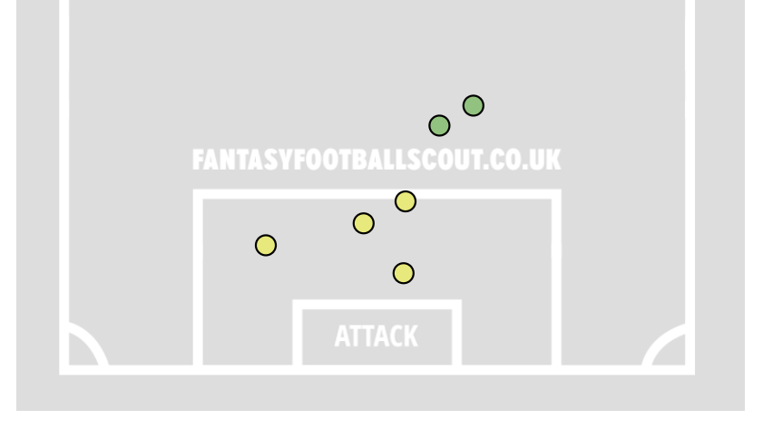 FPL notes: Rogers wasteful + Garner’s DefCon record 1