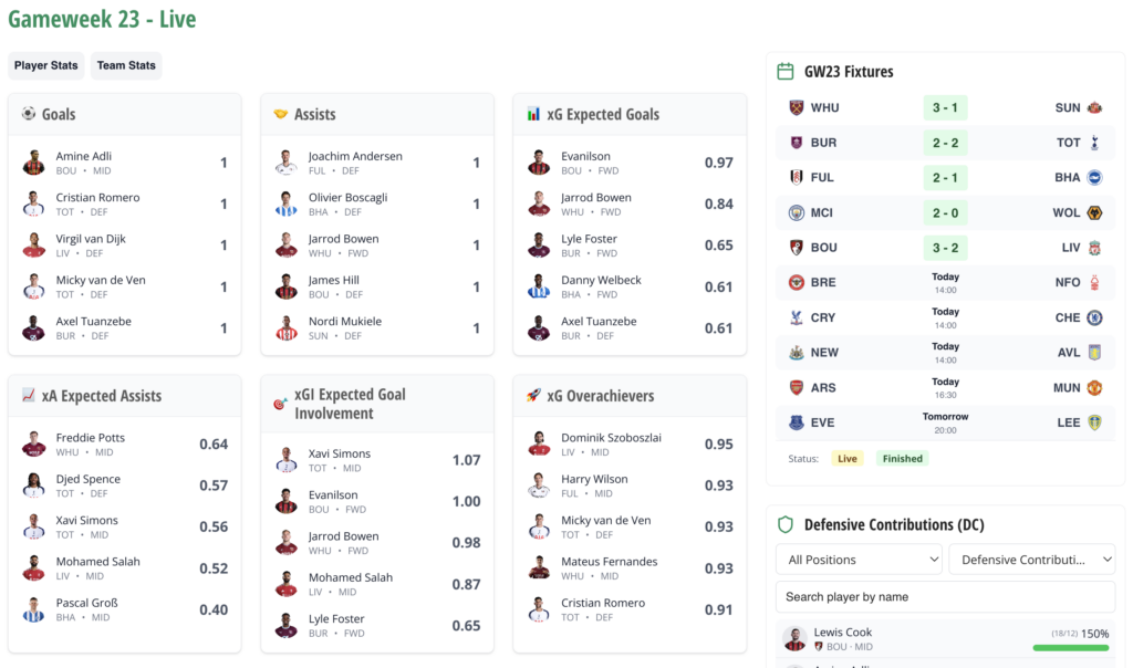2pm team news: Munoz + Sarr start, no Palmer or Bruno G