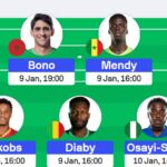 AFCON Fantasy Gameweek 5: Team Reveals 8
