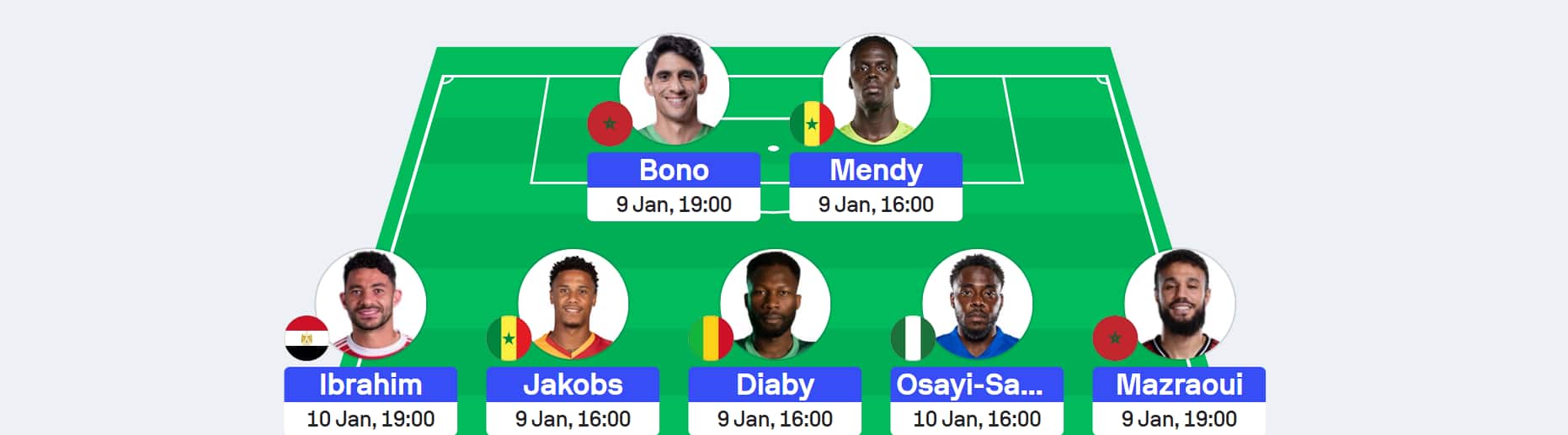 AFCON Fantasy Gameweek 5: Team Reveals