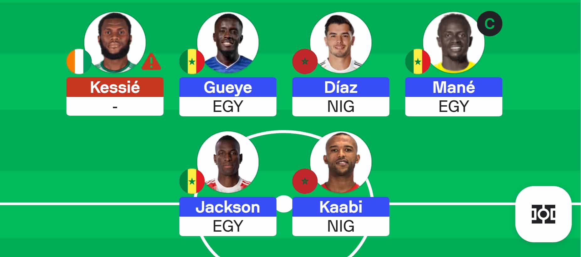 AFCON Fantasy Gameweek 6: Team reveals