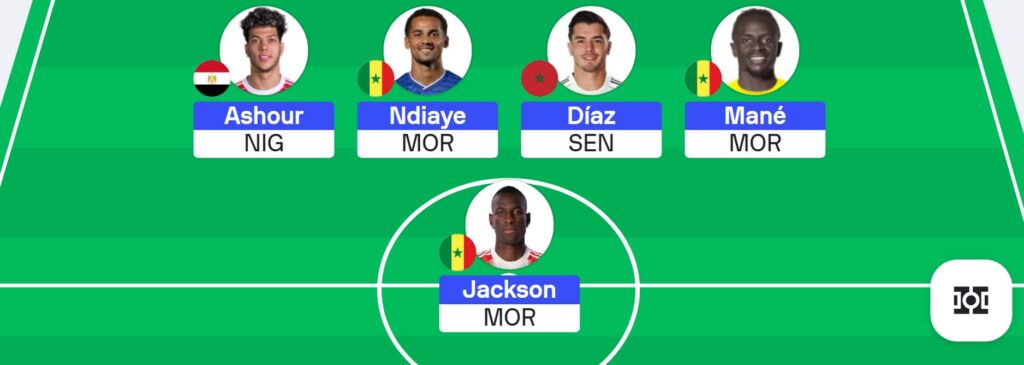 AFCON Fantasy Gameweek 7: Team reveals
