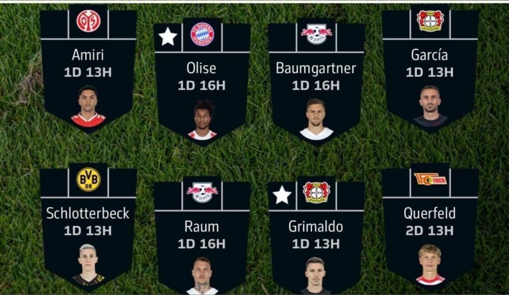 Fantasy Bundesliga Matchday 18 team reveals