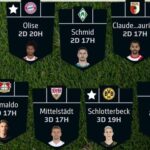Fantasy Bundesliga Matchday 20 team reveals 5