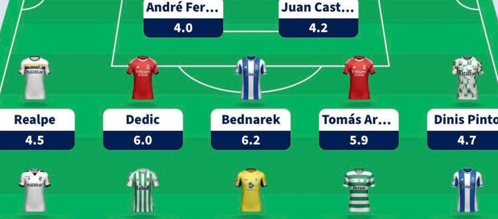 Fantasy Liga Portugal Betclic Gameweek 17 team reveal