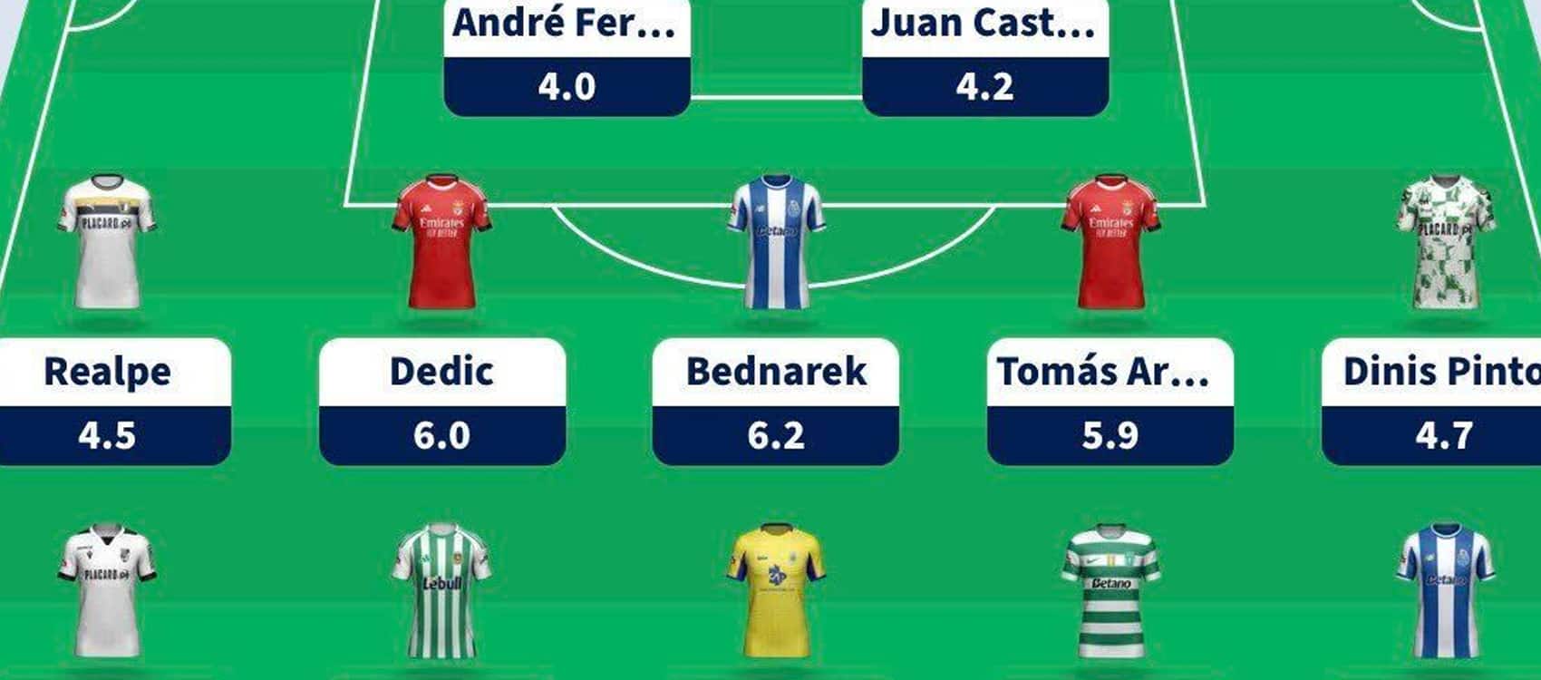 Fantasy Liga Portugal Betclic Gameweek 17 team reveal