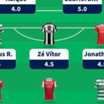 Fantasy Liga Portugal Betclic Gameweek 18 team reveal 1