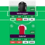 FPL Gameweek 20: Wildcard drafts 6