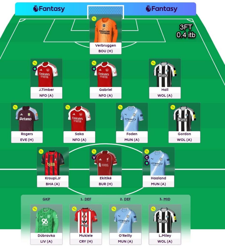 Gameweek 22 team