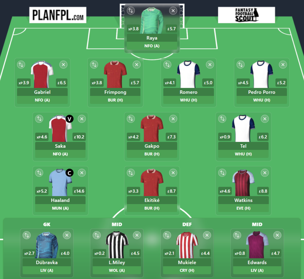 FPL Gameweek 22 Free Hit: 3 of the best drafts to consider