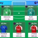 FPL Gameweek 22 Wildcard: Best draft + pros/cons of using now 5