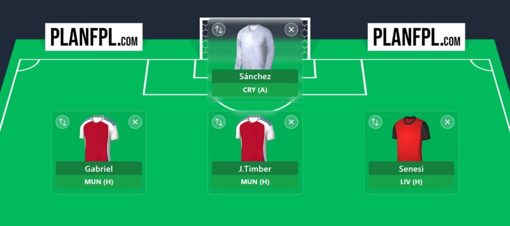 FPL Gameweek 23 Wildcard: Pros, cons and the best drafts