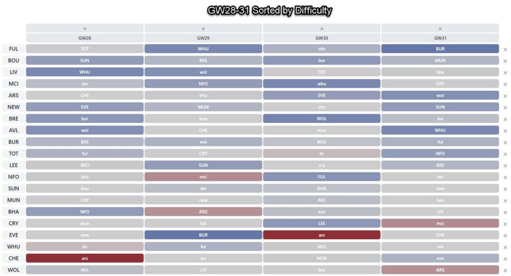 FPL Gameweek 24 Q&A: