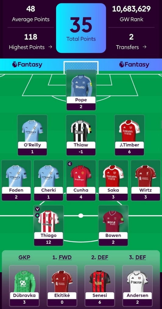 FPL General’s Gameweek 22 team reveal