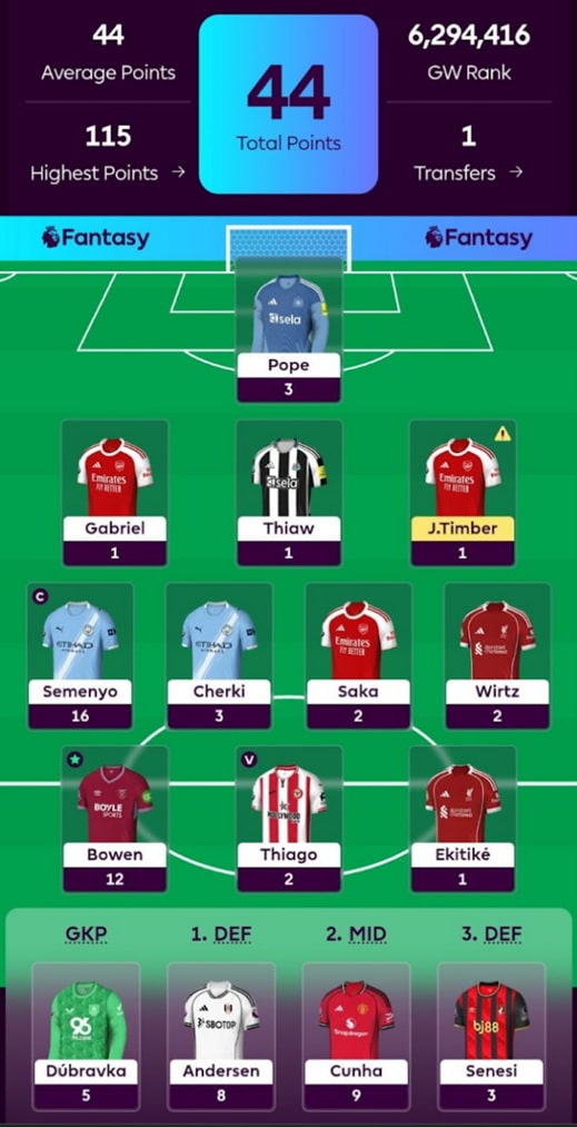FPL General’s Gameweek 24 Wildcard reveal