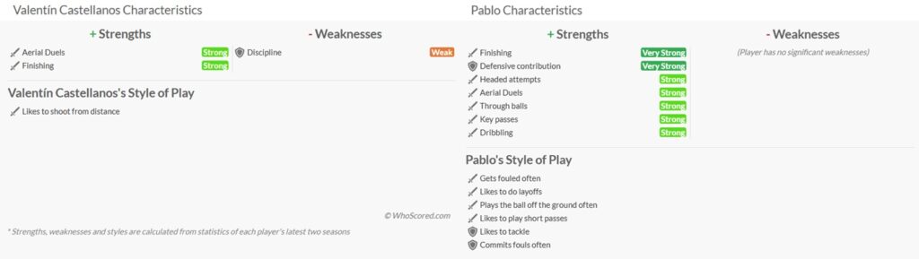 FPL new signings: Is Taty or Pablo the best West Ham forward pick? 2