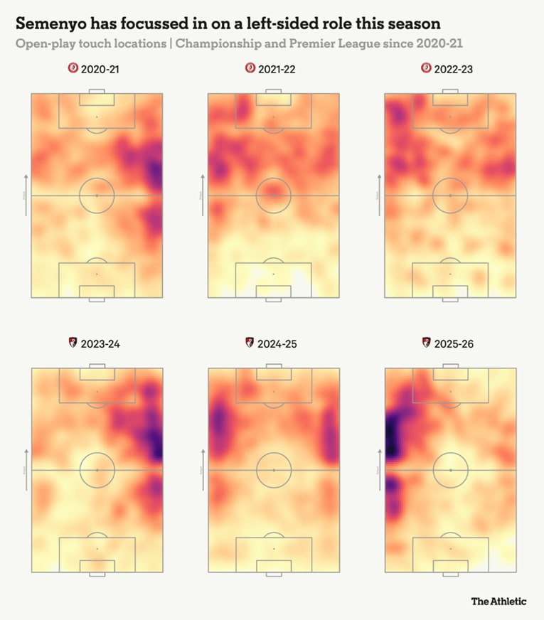 FPL new signings: Time to buy or sell Man City's Semenyo? 2