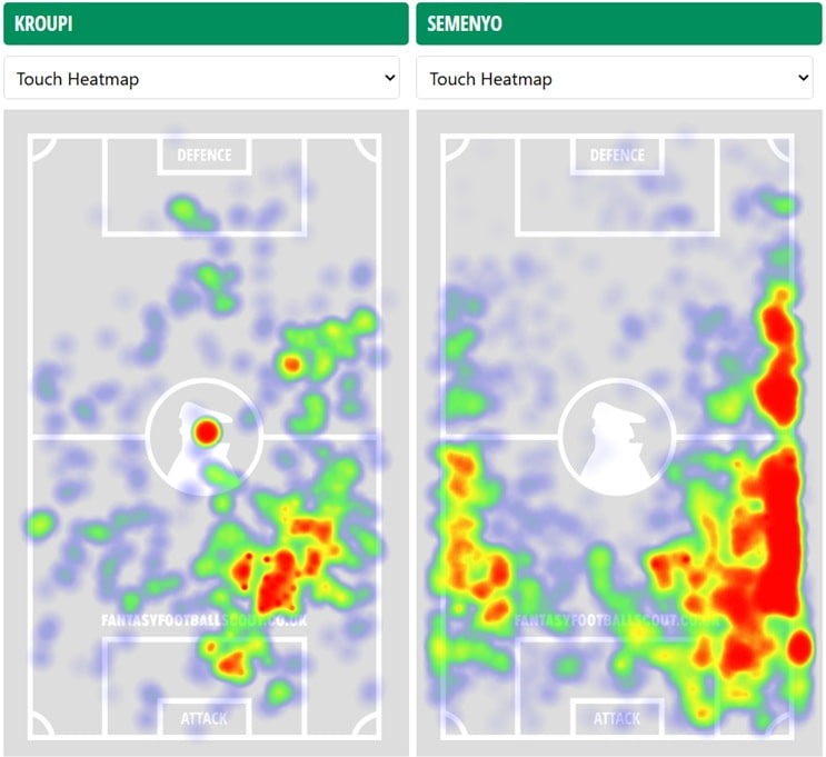 FPL new signings: Will Rayan + Toth affect Kroupi's minutes?