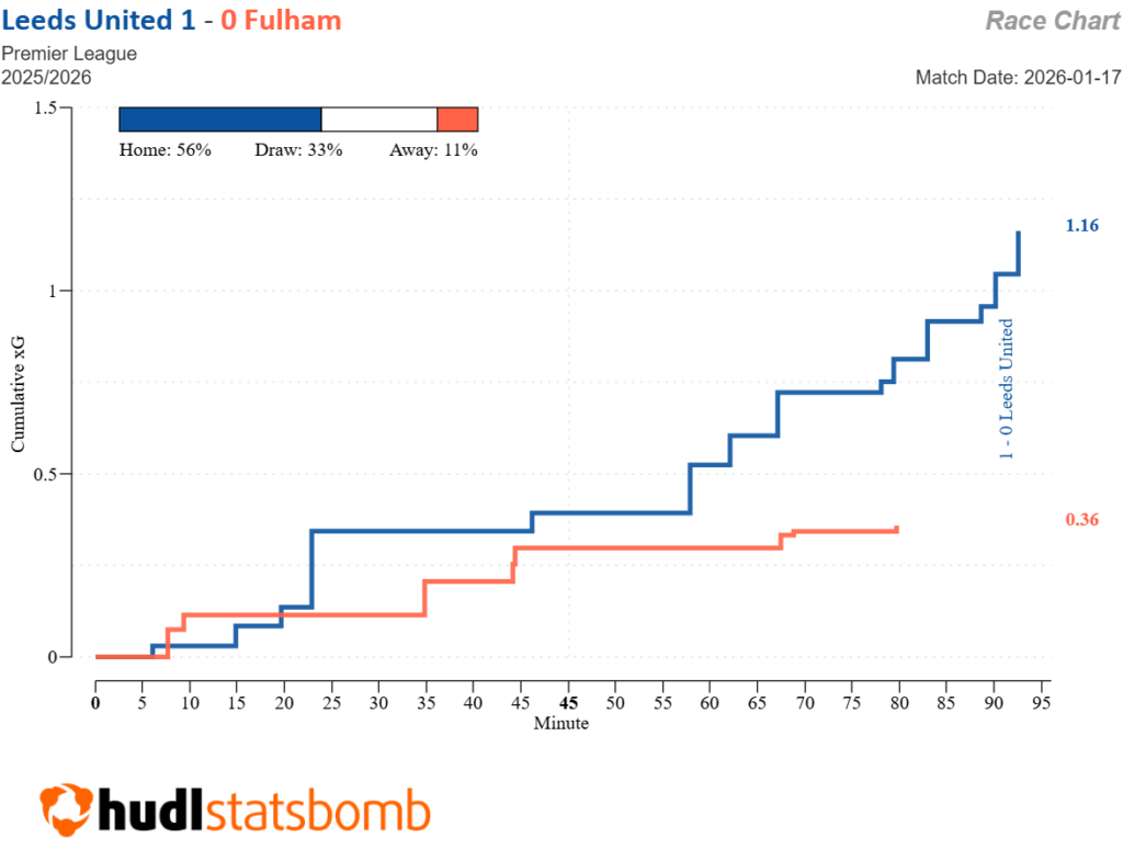 FPL notes: £3.9m goalkeeper, Stach injury 