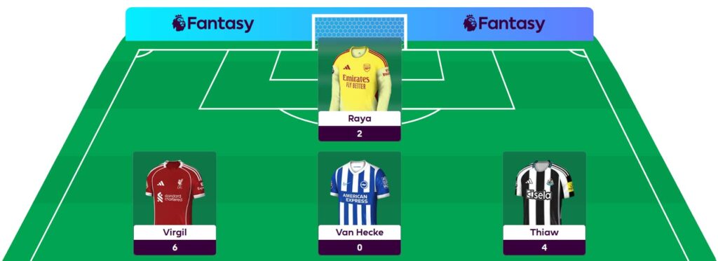 Hall of Famer Dan Wright’s Gameweek 20 team reveal