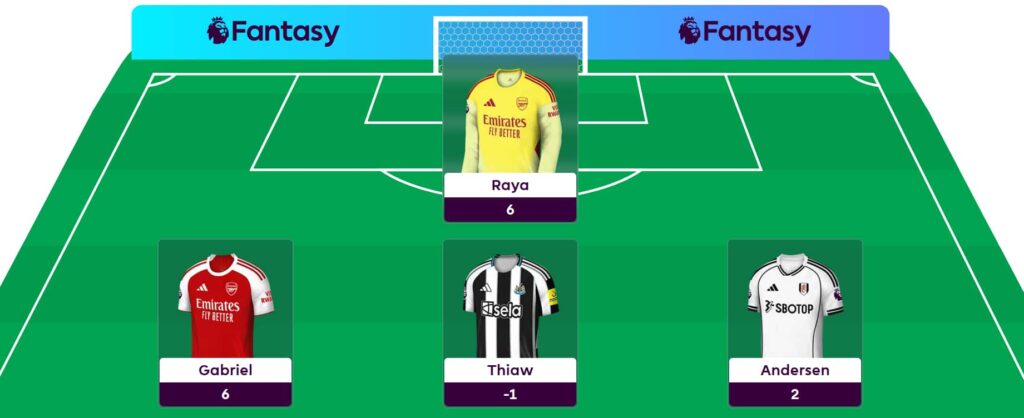 Hall of Famer Dan Wright’s Gameweek 22 team reveal